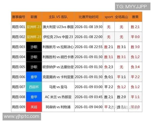 竞彩足球比赛直播官网为您提供实时赛事更新与精彩分析尽在掌握